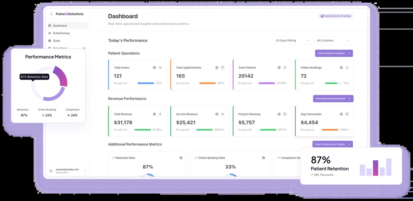 PulseIQ performance dashboard